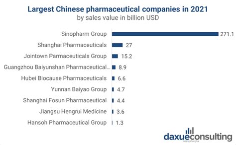 are all paramaceuticals made in china